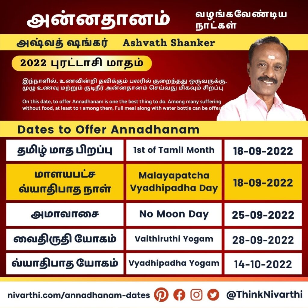 Annadhanam Dates September 2022